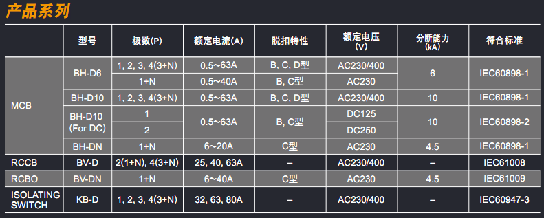 DIN系列 小型斷路器 漏電保護器 漏電斷路器及隔離開關(圖1)