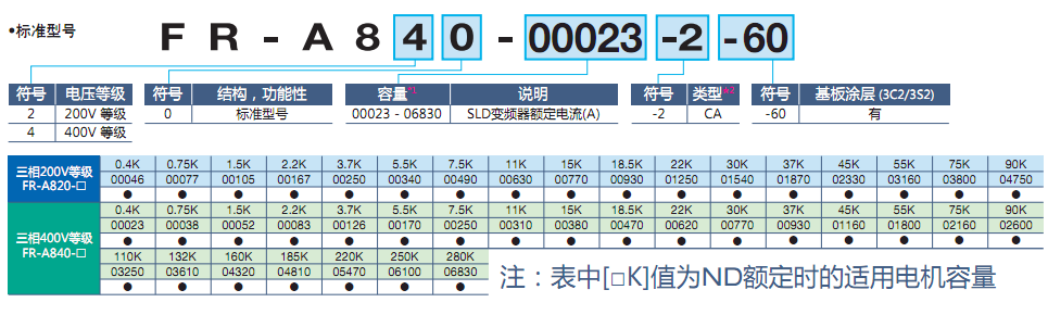 FR-A800(圖1)