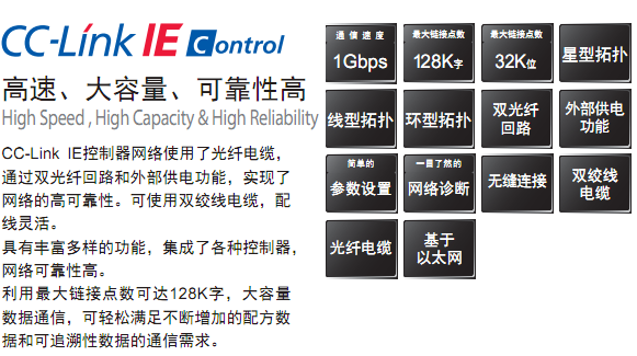 CC-LINK IE Control(圖1)