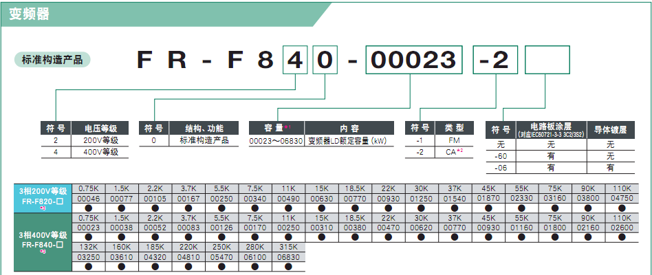 FR-F800系列(圖1)