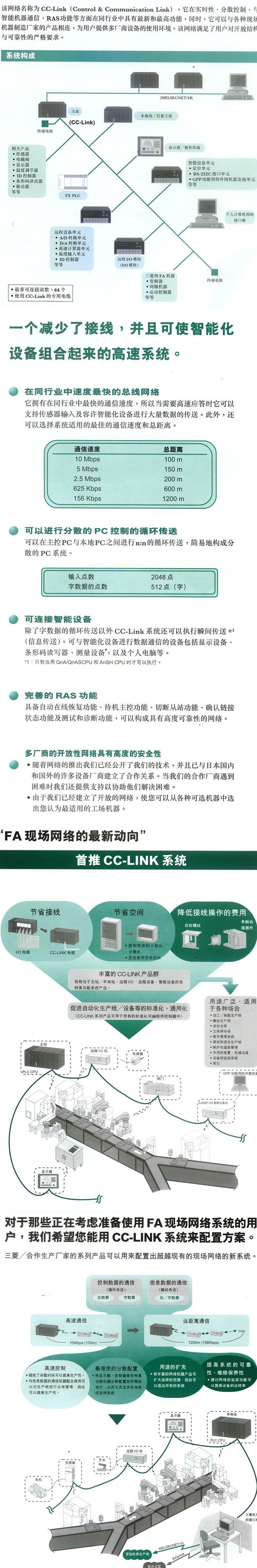 CC-Link網絡(圖1)